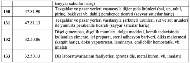 Kira ve hibe desteğinden kimler yararlanabilecek?